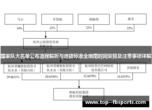 国家队大名单公布流程解析与选拔标准全指南时间安排及注意事项详解 国家队大名单公布流程解析与选拔标准全指南时间安排及注意事项详解