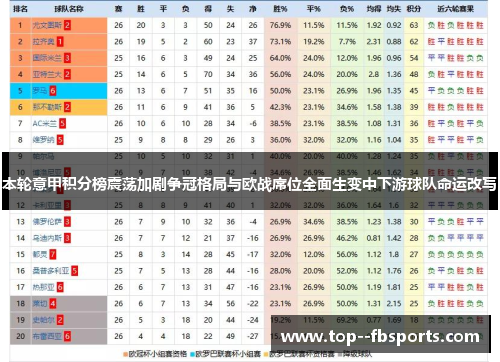 本轮意甲积分榜震荡加剧争冠格局与欧战席位全面生变中下游球队命运改写