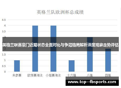 英格兰联赛豪门近期状态全面对比与争冠格局解析深度观察走势评估 英格兰联赛豪门近期状态全面对比与争冠格局解析深度观察走势评估
